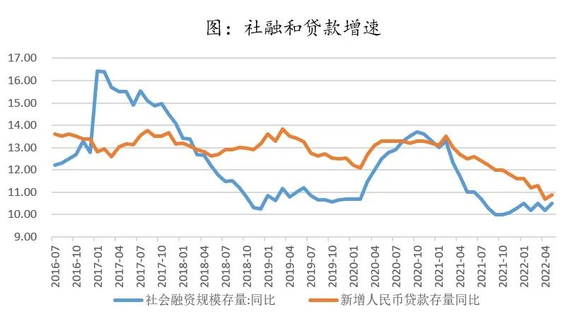 数据来源:wind、弘毅远方投资研究部