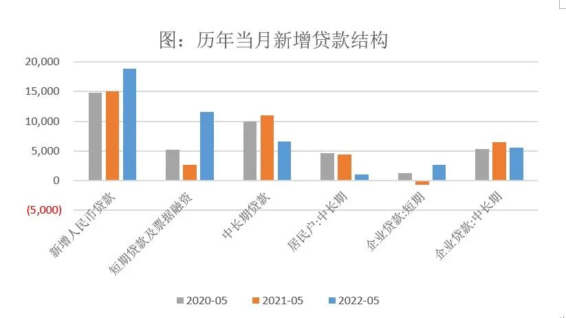 数据来源:wind、弘毅远方投资研究部
