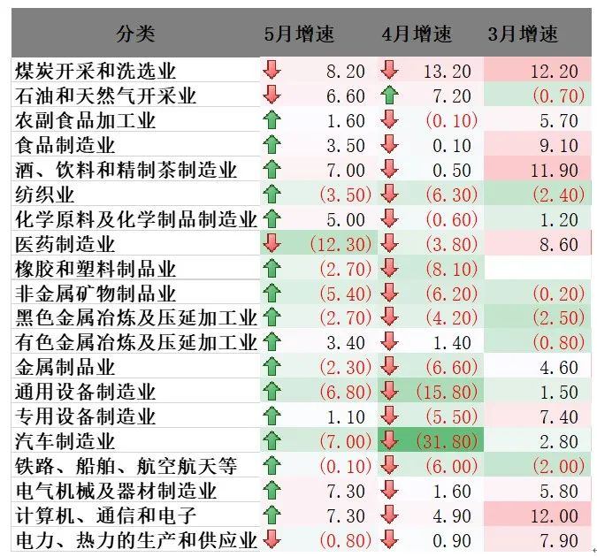 数据来源:Wind、弘毅远方投资研究部