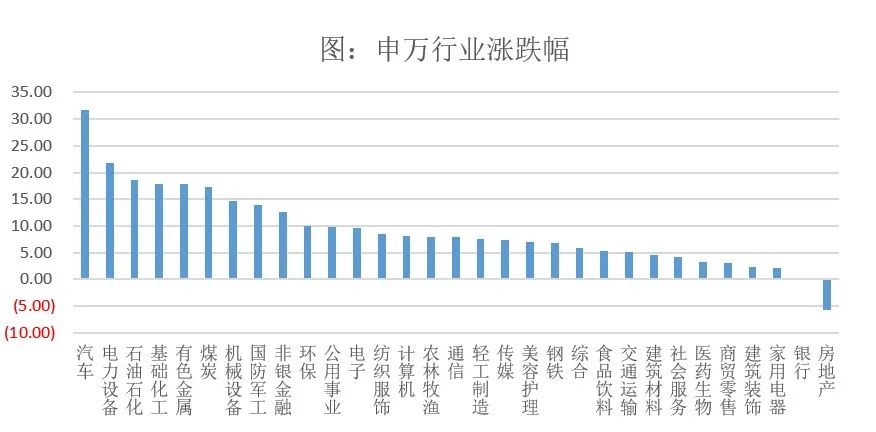 数据来源:Wind、弘毅远方投资研究部