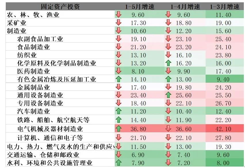 数据来源:Wind、弘毅远方投资研究部