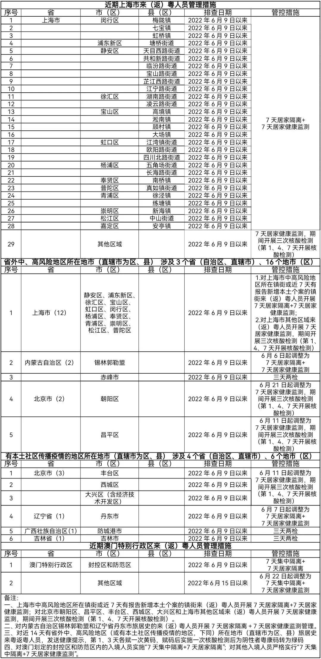 来源：南方+客户端、健康广东、韶关华南虎园