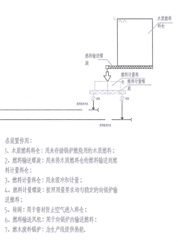 　　设备简图