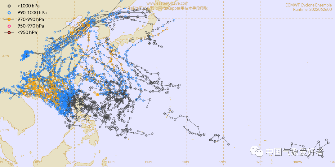 ECMWF的风暴路径集合分析