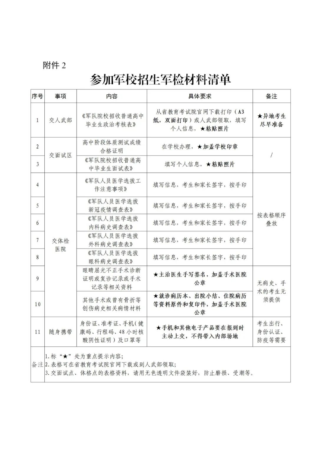 来源：浙江省军区招生办