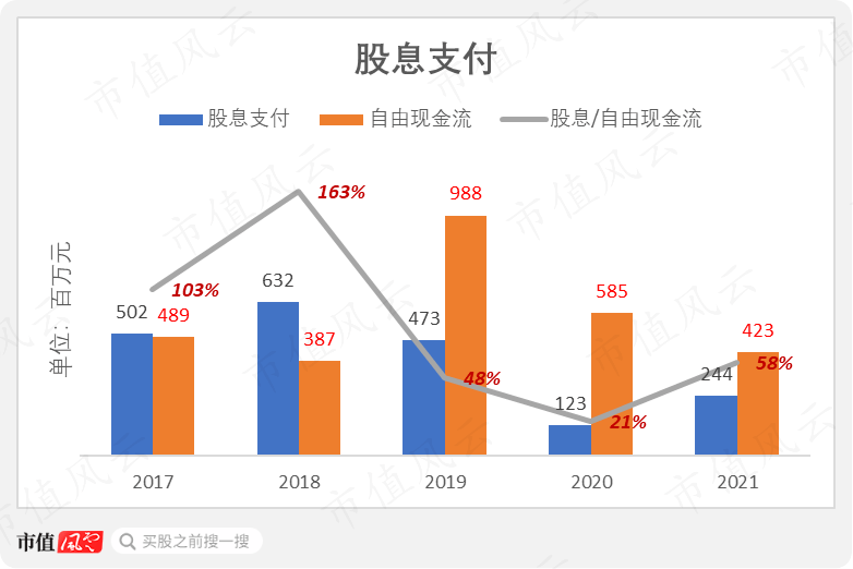 (数据来源:东方财富Choice数据)