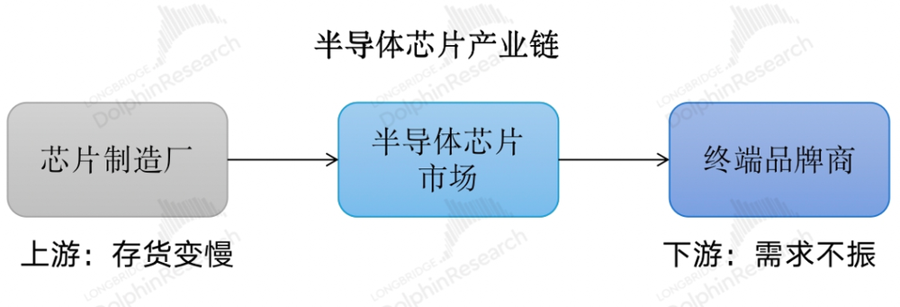 来源:长桥海豚投研