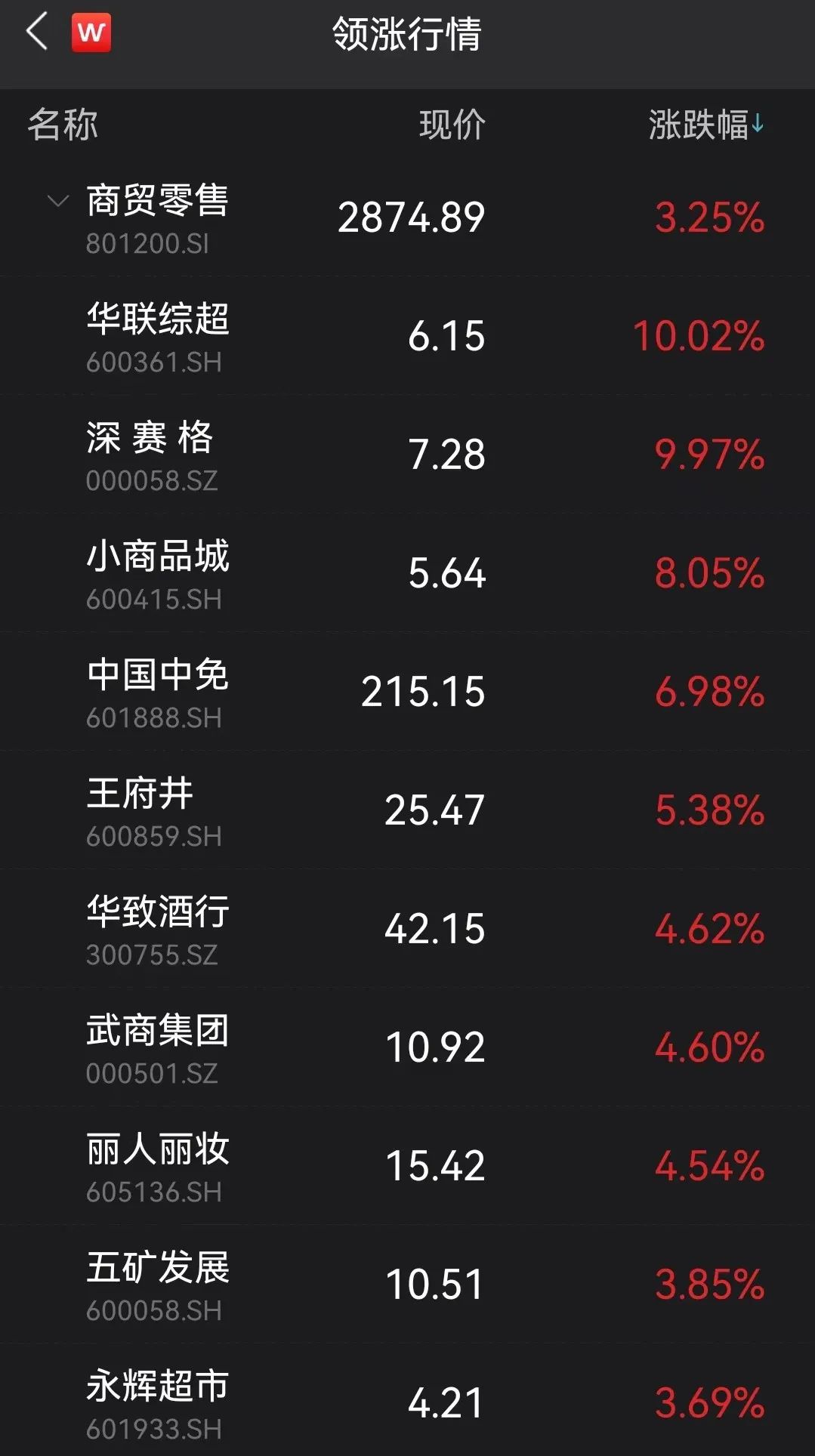 图片来源:Wind