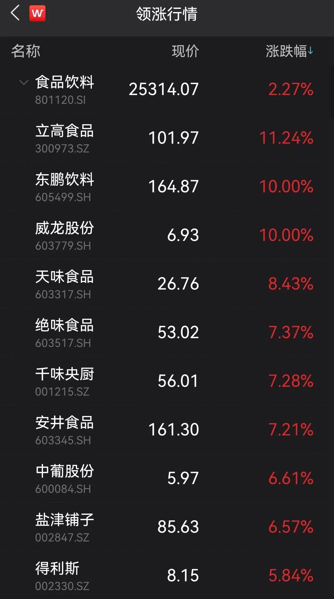 图片来源:Wind