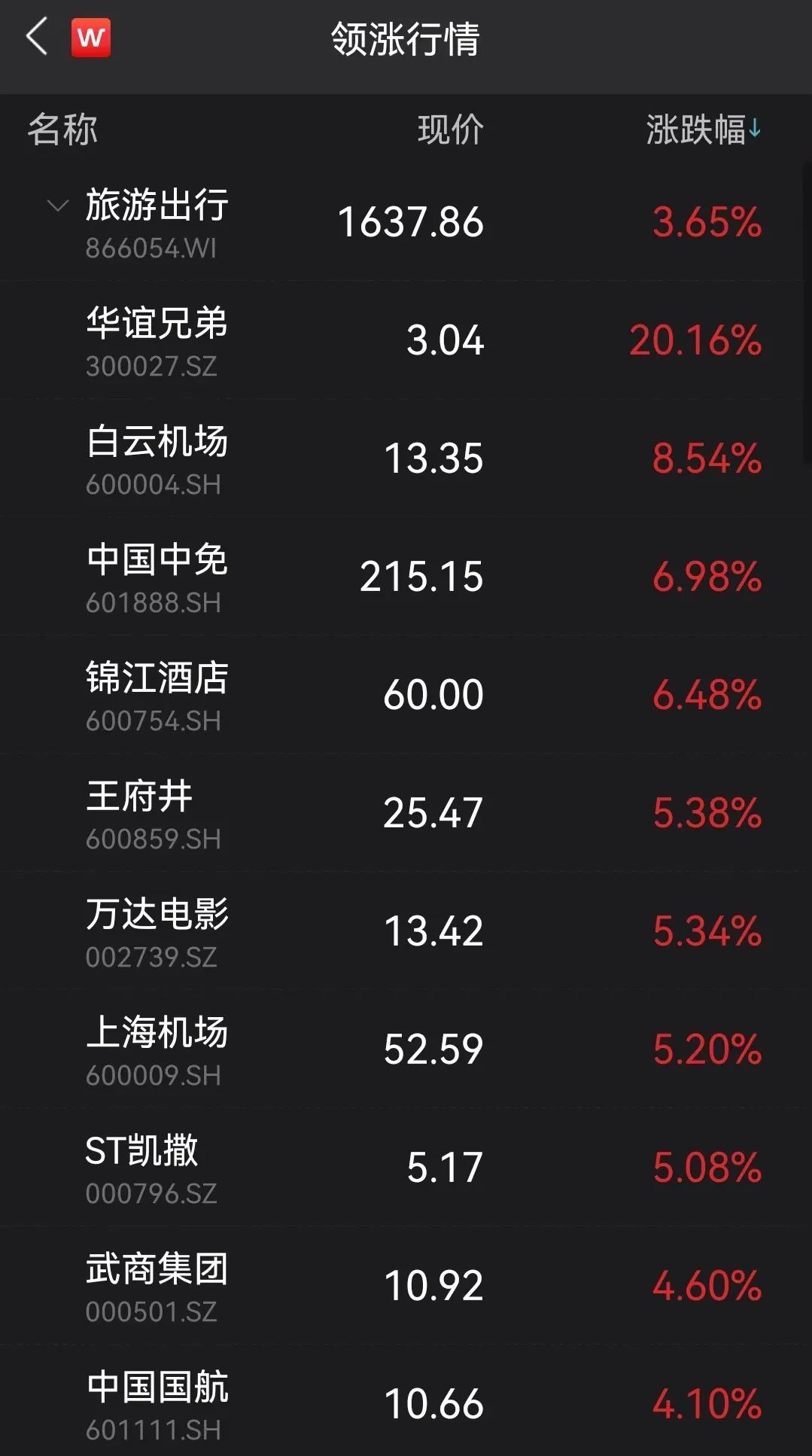 图片来源:Wind