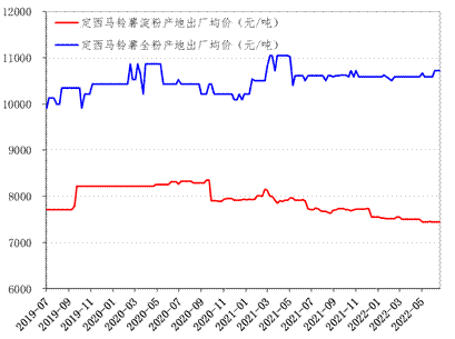 数据来源：新华财经·指数