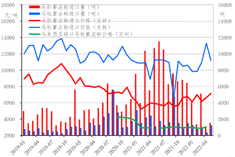 数据来源：新华财经·指数