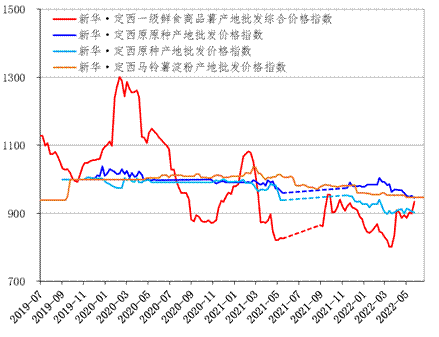 数据来源：新华财经·指数