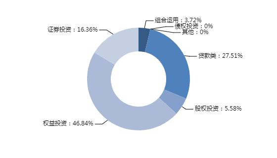 资料来源:普益标准