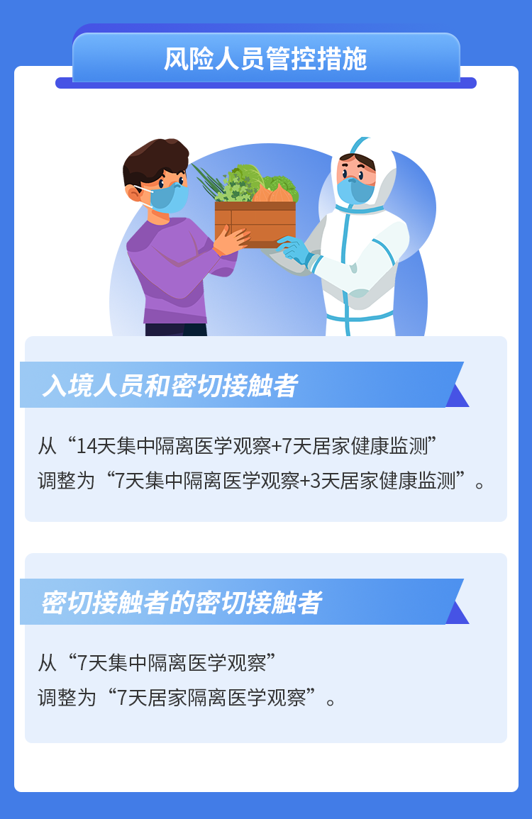 来源：健康中国