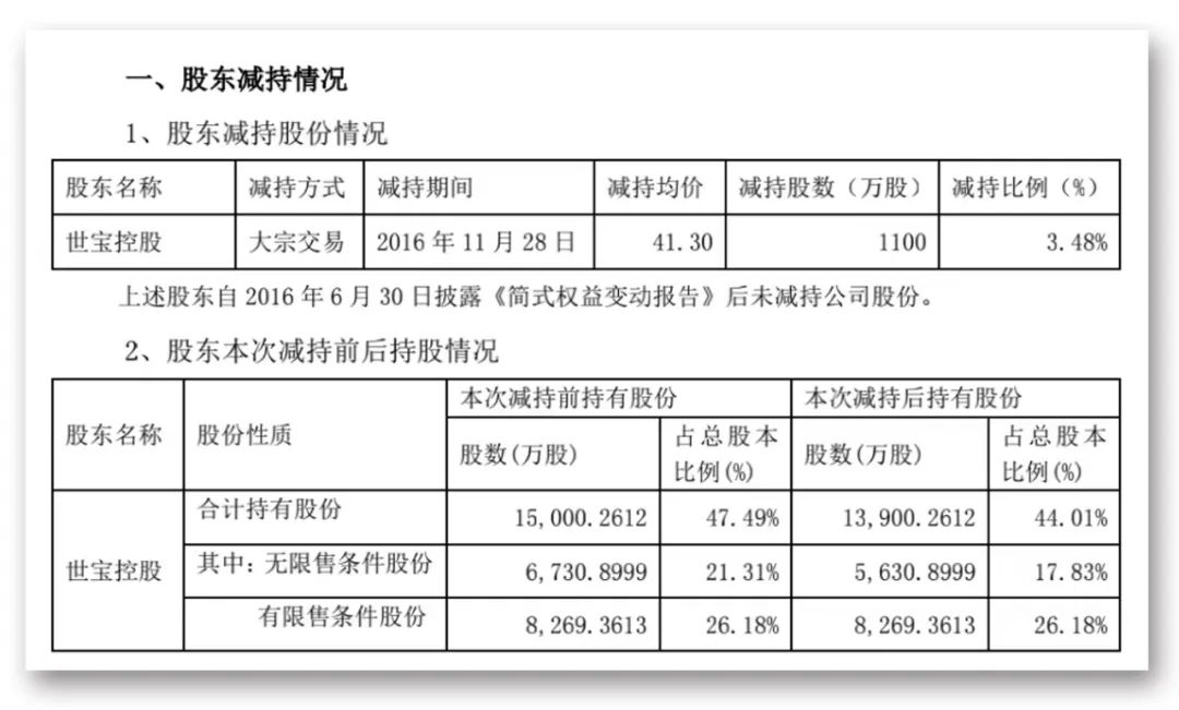 来源：公司公告