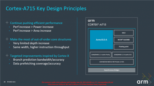 Coretx-X3 /A715/A510 CPU12ˡȫ64λ