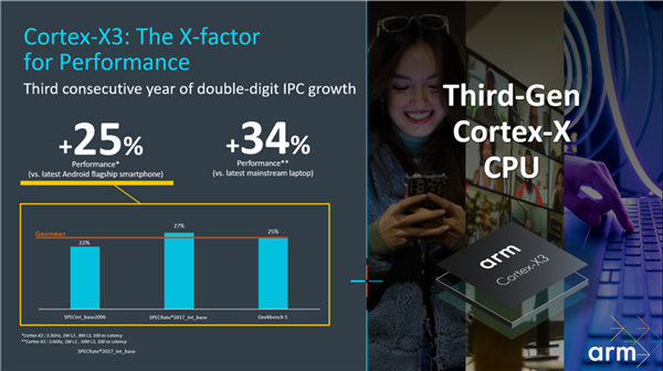 Coretx-X3 /A715/A510 CPU12ˡȫ64λ