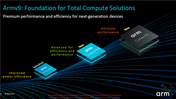 Coretx-X3 /A715/A510 CPU12ˡȫ64λ