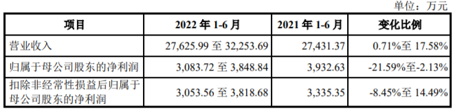 银行流水多少才算邦信 新浪网