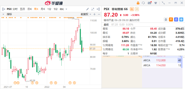 行情来源:华盛证券