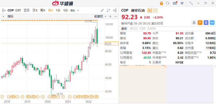 行情来源:华盛证券