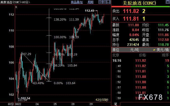 NYMEX原油后市料升破112.94美元