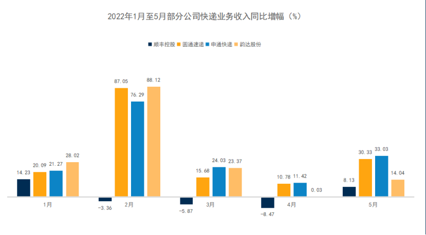 数据来源:《财经》记者根据公开数据整理。