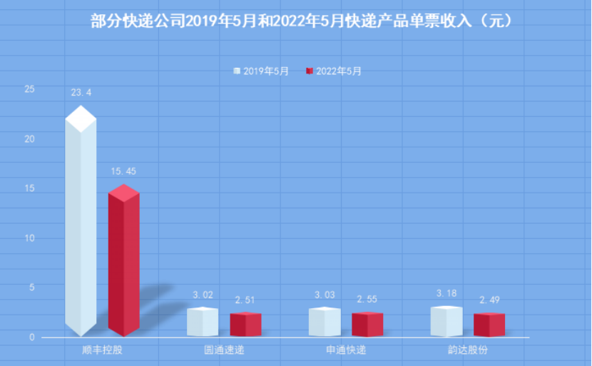 数据来源:《财经》记者根据公开数据整理。