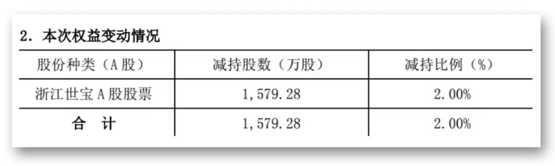 来源：公司公告