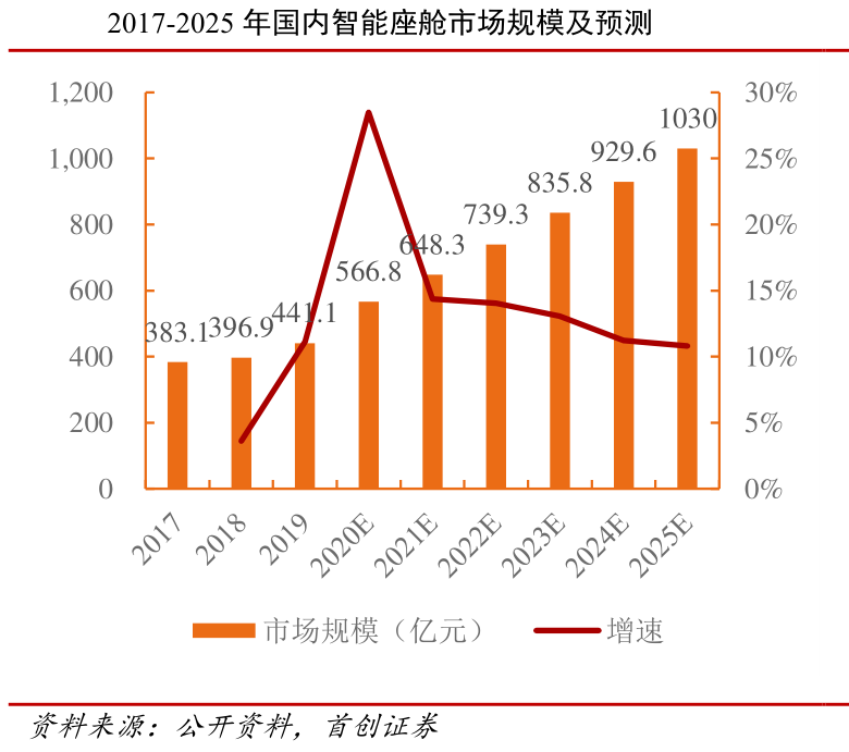 圖片來源:信達證券研報截圖