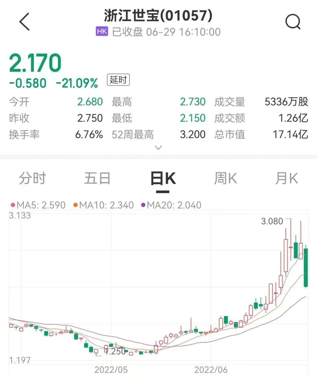 来源：中证金牛座APP