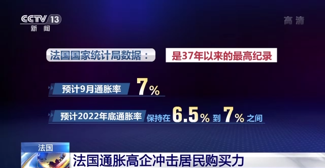 对俄制裁外溢效应凸显 法国通胀高企冲击居民购买力