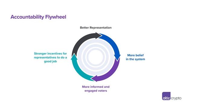 飞轮效应是什么意义 b956-76f210d91d9c752b7c9c32936b36079a.jpg