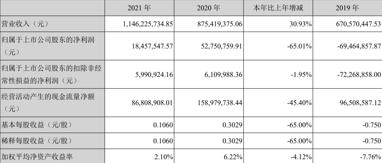麦趣尔回应纯牛奶抽检不合格:相关产品已下架、封存,监管部门已进驻公司插图6 麦趣尔回应纯牛奶抽检不合格:相关产品已下架、封存,监管部门已进驻公司插图6