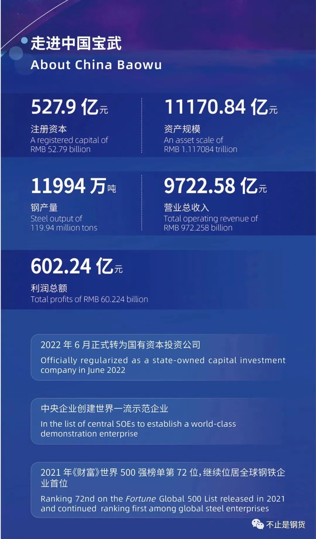 中国宝武战略目标：人均钢产量4000吨、跨国指数20%、万亿级市值、千亿级利润