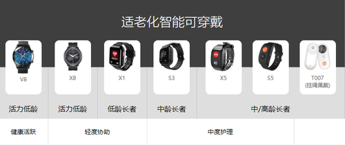 领跑智慧养老细分赛道,「爱牵挂」的崛起与蜕变(图2) 领跑智慧养老细分赛道,「爱牵挂」的崛起与蜕变(图2)