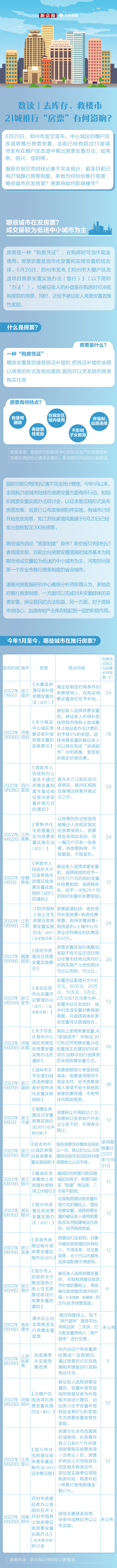 数读｜去库存、救楼市21城履行“房票轨制”有哪些影响？