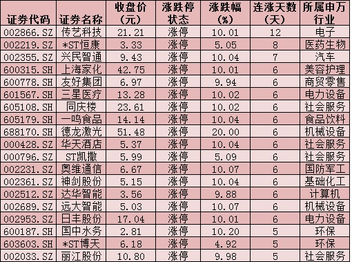     制表：张颖