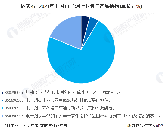 2022年中国电子烟行业进口贸易现状分析日本是我国电子烟最大进口来源地【组图】(图4)