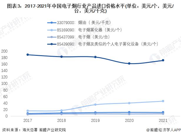 2022年中国电子烟行业进口贸易现状分析日本是我国电子烟最大进口来源地【组图】(图3)