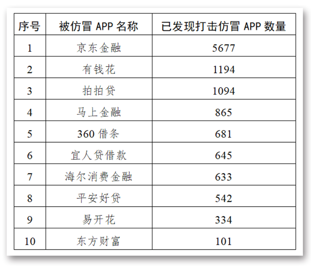 來源:國家網信辦網站