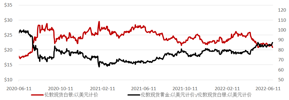 图6:上金所白银Ag(T+D)交易和持仓信息