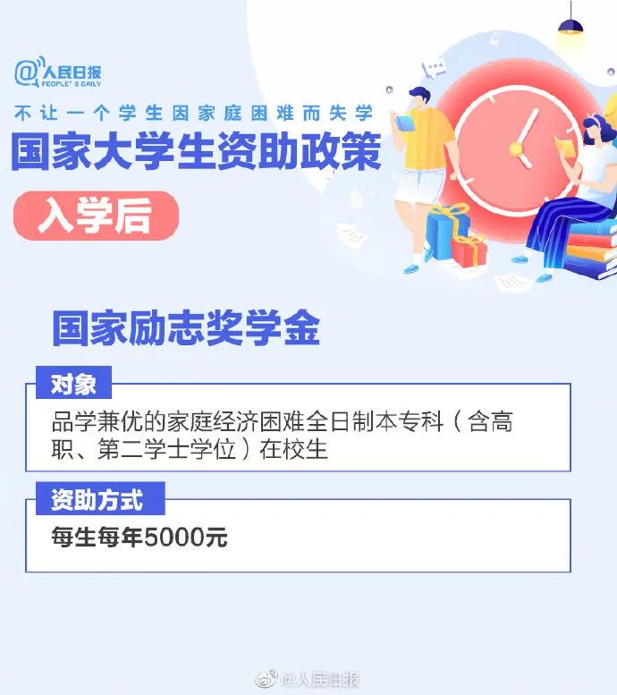高校学费不用愁!有国家资助(高等学校学生资助政策中,解决学费)