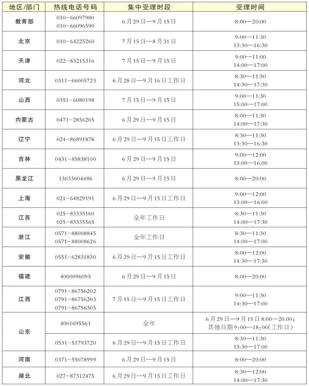 高校学费不用愁!有国家资助(高等学校学生资助政策中,解决学费)