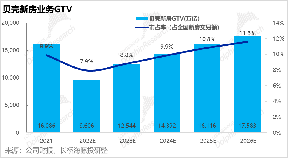 渠道分销与佣金 6c39-8d3c32939fe42aea16867c41ef63b6dc.png