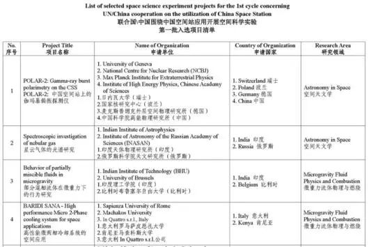 清单节选 截图自“中国载人航天工程官网”
