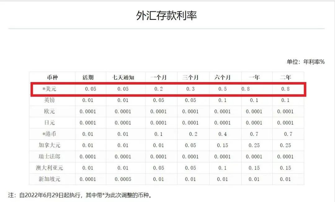 图片来源:农业银行官网
