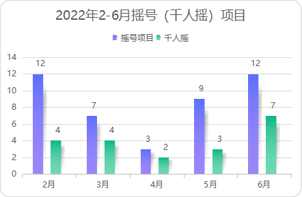 数据来源：西安楼市情报