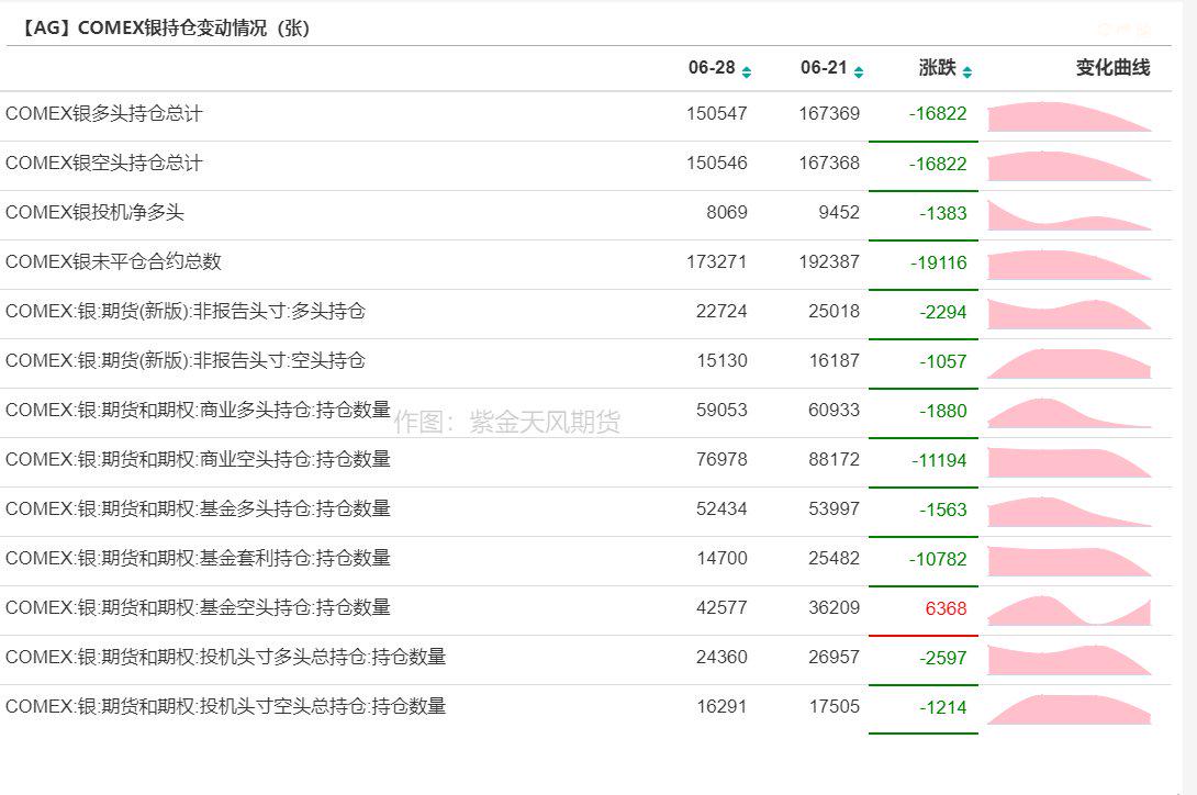 来源:紫金天风期货研究所